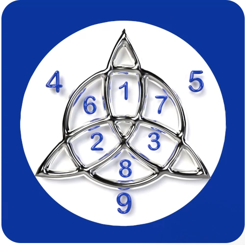 Free Numerology